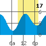Peterson Bay tide chart for Friday, October 17, 2025