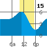 Peterson Bay tide chart for Monday, December 15, 2025