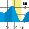 Peterson Bay tide chart for Tuesday, December 30, 2025
