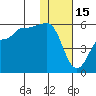 Peterson Bay tide chart for Thursday, January 15, 2026