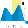 Peterson Bay tide chart for Tuesday, January 6, 2026