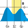 Peterson Bay tide chart for Thursday, January 8, 2026