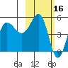 Peterson Bay tide chart for Monday, February 16, 2026