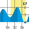 Peterson Bay tide chart for Tuesday, March 17, 2026