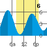 Peterson Bay tide chart for Friday, March 6, 2026