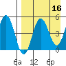 Peterson Bay tide chart for Thursday, April 16, 2026