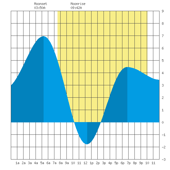 Peterson Bay tide chart for Tuesday, April 21, 2026
