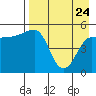 Peterson Bay tide chart for Friday, April 24, 2026