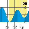 Peterson Bay tide chart for Wednesday, April 29, 2026