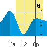 Peterson Bay tide chart for Monday, April 6, 2026