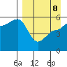 Peterson Bay tide chart for Wednesday, April 8, 2026