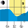 Peterson Bay tide chart for Thursday, April 9, 2026