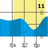 Peterson Bay tide chart for Monday, May 11, 2026