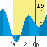 Peterson Bay tide chart for Friday, May 15, 2026