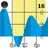Peterson Bay tide chart for Saturday, May 16, 2026