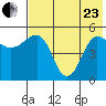 Peterson Bay tide chart for Saturday, May 23, 2026