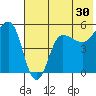 Peterson Bay tide chart for Saturday, May 30, 2026