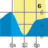 Peterson Bay tide chart for Wednesday, May 6, 2026