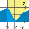 Peterson Bay tide chart for Thursday, May 7, 2026