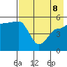 Peterson Bay tide chart for Friday, May 8, 2026