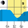 Peterson Bay tide chart for Saturday, May 9, 2026