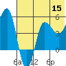 Peterson Bay tide chart for Monday, June 15, 2026