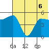 Peterson Bay tide chart for Saturday, June 6, 2026