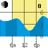 Peterson Bay tide chart for Monday, June 8, 2026