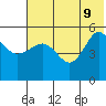 Peterson Bay tide chart for Tuesday, June 9, 2026