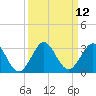 PGA Boulevard Bridge tide chart for Monday, September 12, 2022