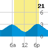 PGA Boulevard Bridge tide chart for Wednesday, September 21, 2022