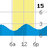 PGA Boulevard Bridge tide chart for Tuesday, November 15, 2022