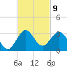 PGA Boulevard Bridge tide chart for Wednesday, November 9, 2022