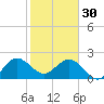 PGA Boulevard Bridge tide chart for Monday, January 30, 2023