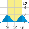 PGA Boulevard Bridge tide chart for Friday, February 17, 2023