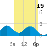 PGA Boulevard Bridge tide chart for Wednesday, March 15, 2023