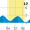 PGA Boulevard Bridge tide chart for Wednesday, April 12, 2023