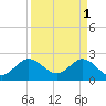 PGA Boulevard Bridge tide chart for Saturday, April 1, 2023