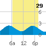 PGA Boulevard Bridge tide chart for Saturday, April 29, 2023
