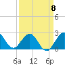 PGA Boulevard Bridge tide chart for Saturday, April 8, 2023