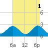 PGA Boulevard Bridge tide chart for Monday, May 1, 2023
