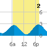 PGA Boulevard Bridge tide chart for Tuesday, May 2, 2023