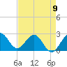 PGA Boulevard Bridge tide chart for Tuesday, May 9, 2023