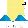 PGA Boulevard Bridge tide chart for Monday, June 12, 2023