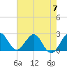 PGA Boulevard Bridge tide chart for Wednesday, June 7, 2023