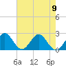 PGA Boulevard Bridge tide chart for Friday, June 9, 2023