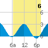 PGA Boulevard Bridge tide chart for Thursday, July 6, 2023