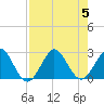 PGA Boulevard Bridge tide chart for Saturday, August 5, 2023