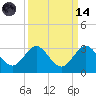 PGA Boulevard Bridge tide chart for Thursday, September 14, 2023