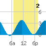 PGA Boulevard Bridge tide chart for Saturday, September 2, 2023